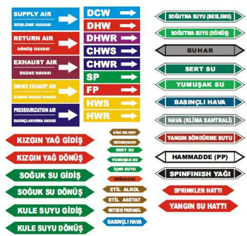 Renk kodlu boru ve tesisat hattı etiketleri